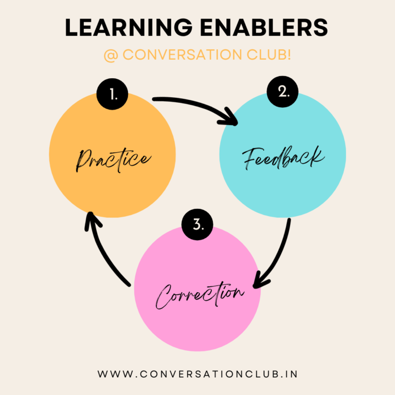 Learning enablers @ Conversation Club!